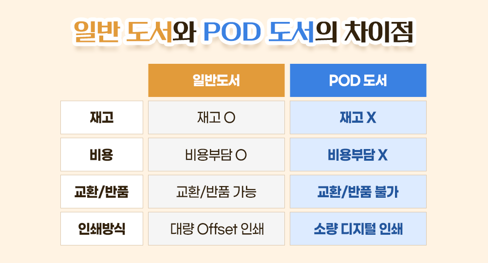 %EA%B5%90%EB%B3%B4%EC%83%9D%EB%AA%85-%EB%B8%94%EB%A1%9C%EA%B7%B8-%EC%BD%98%ED%85%90%EC%B8%A0_POD_6.png