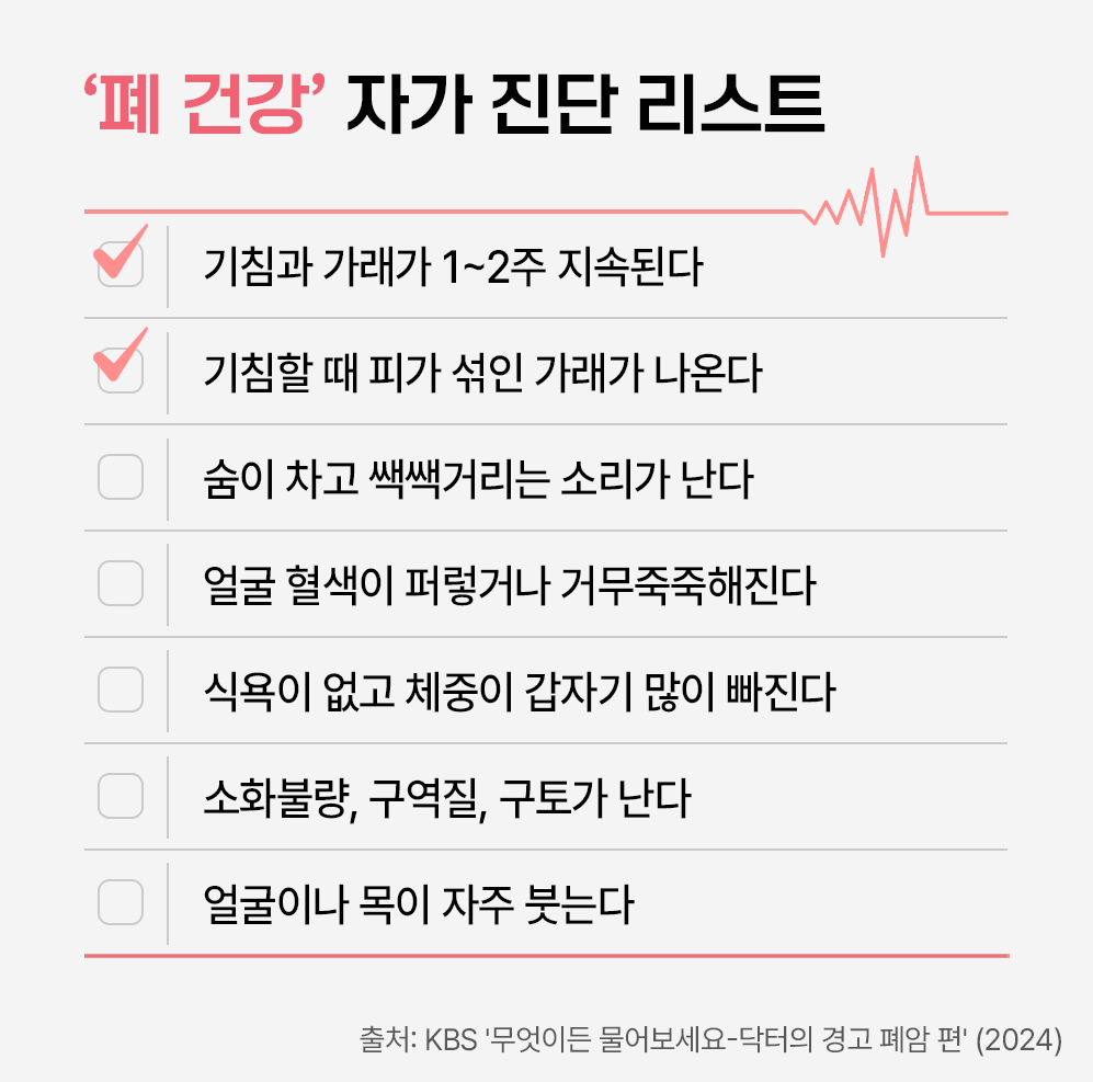 폐 건강 자가 진단 리스트