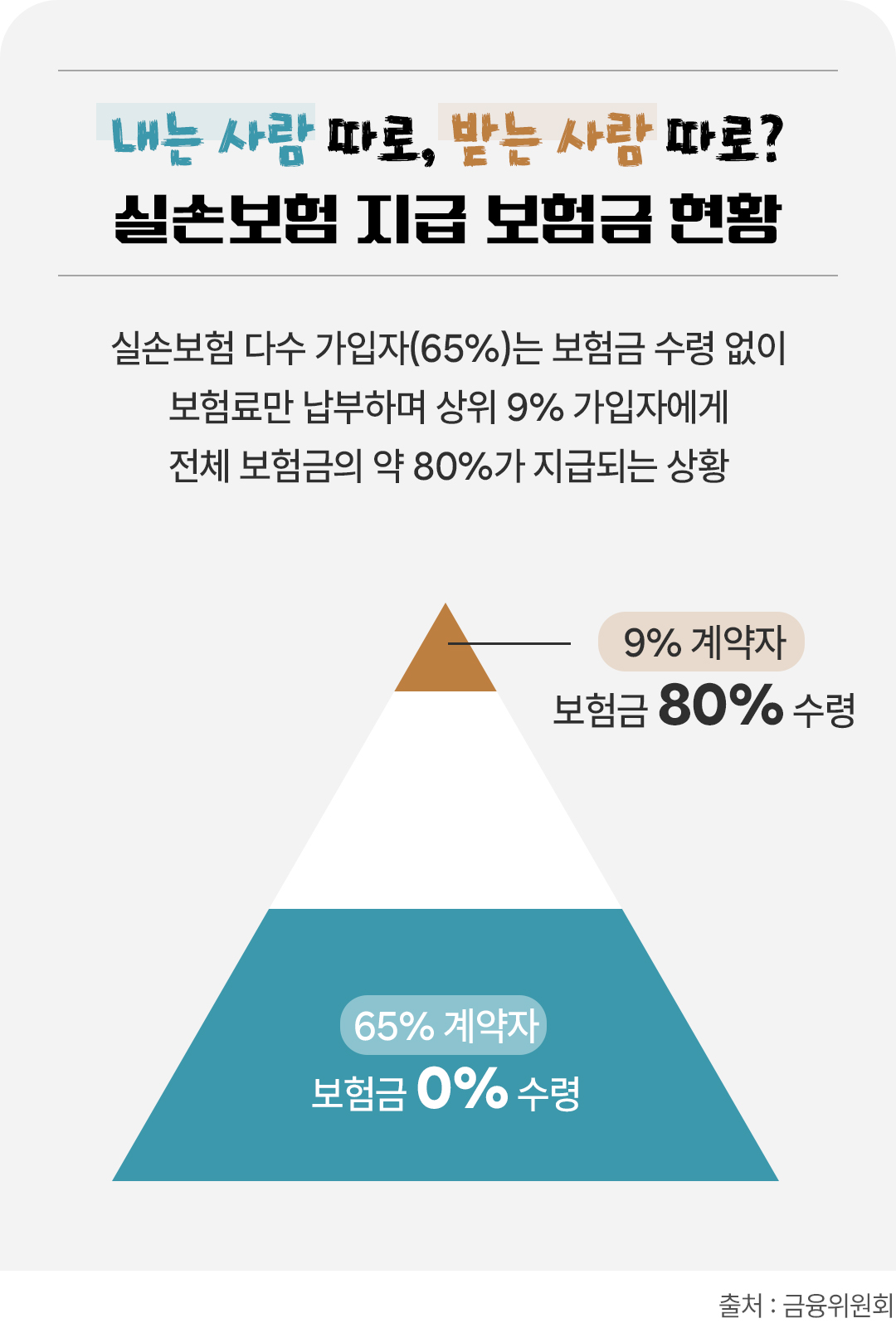 kyobo_5%EC%84%B8%EB%8C%80%EC%8B%A4%EC%86%90%EB%B3%B4%ED%97%9801.jpg