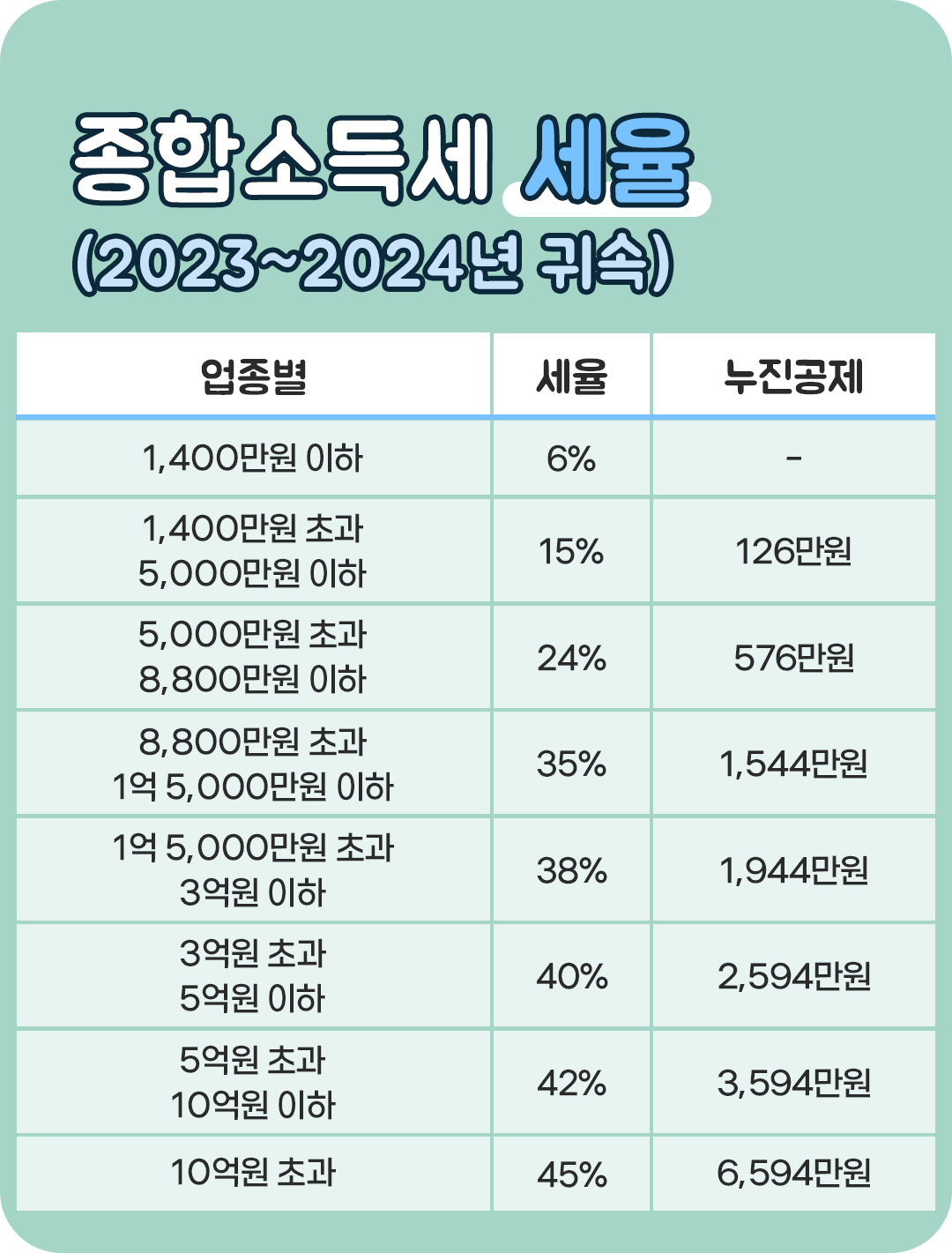 kyobo_%EC%A2%85%ED%95%A9%EC%86%8C%EB%93%9D%EC%84%B806.png