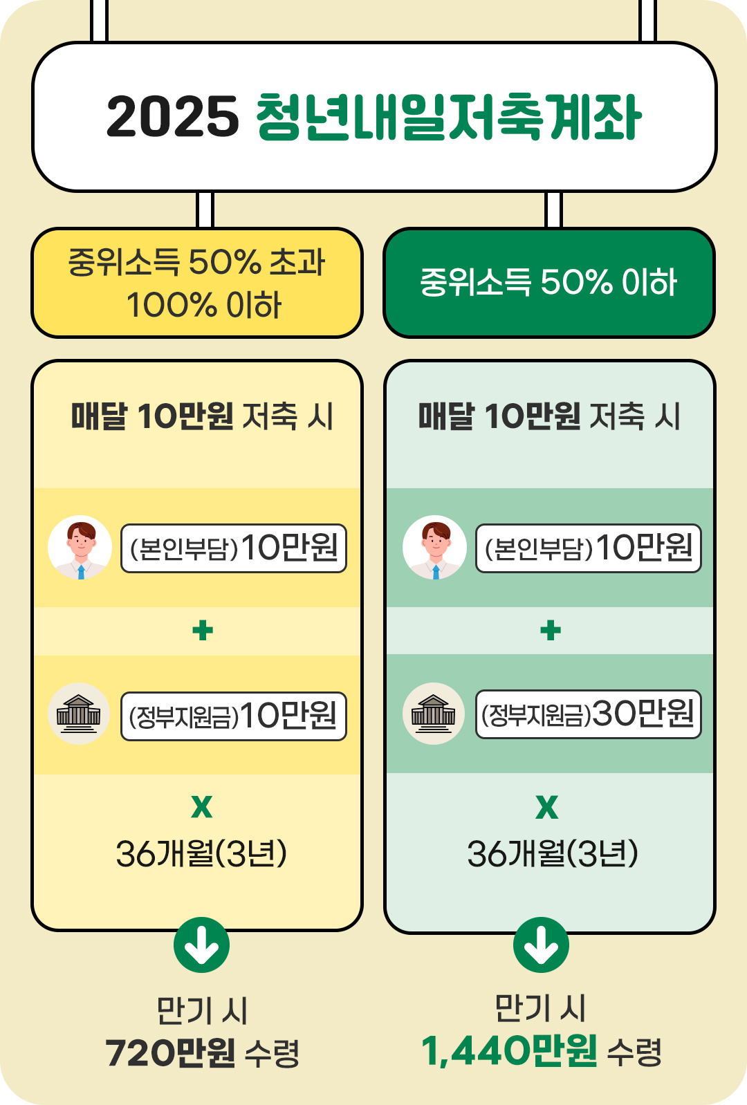 kyobo_%EC%B2%AD%EB%85%84%EB%82%B4%EC%9D%BC%EC%A0%80%EC%B6%9506.jpg