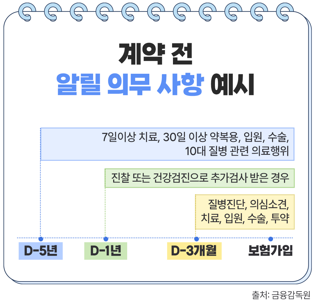 보험무물 가족력03