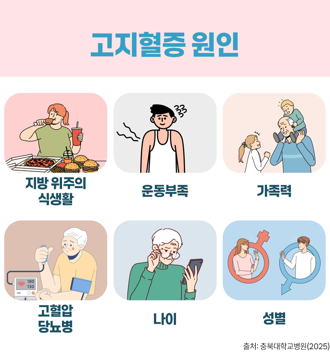 고지혈증