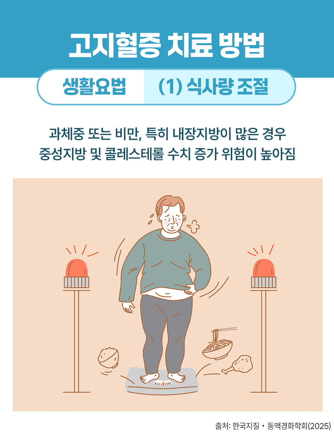 고지혈증