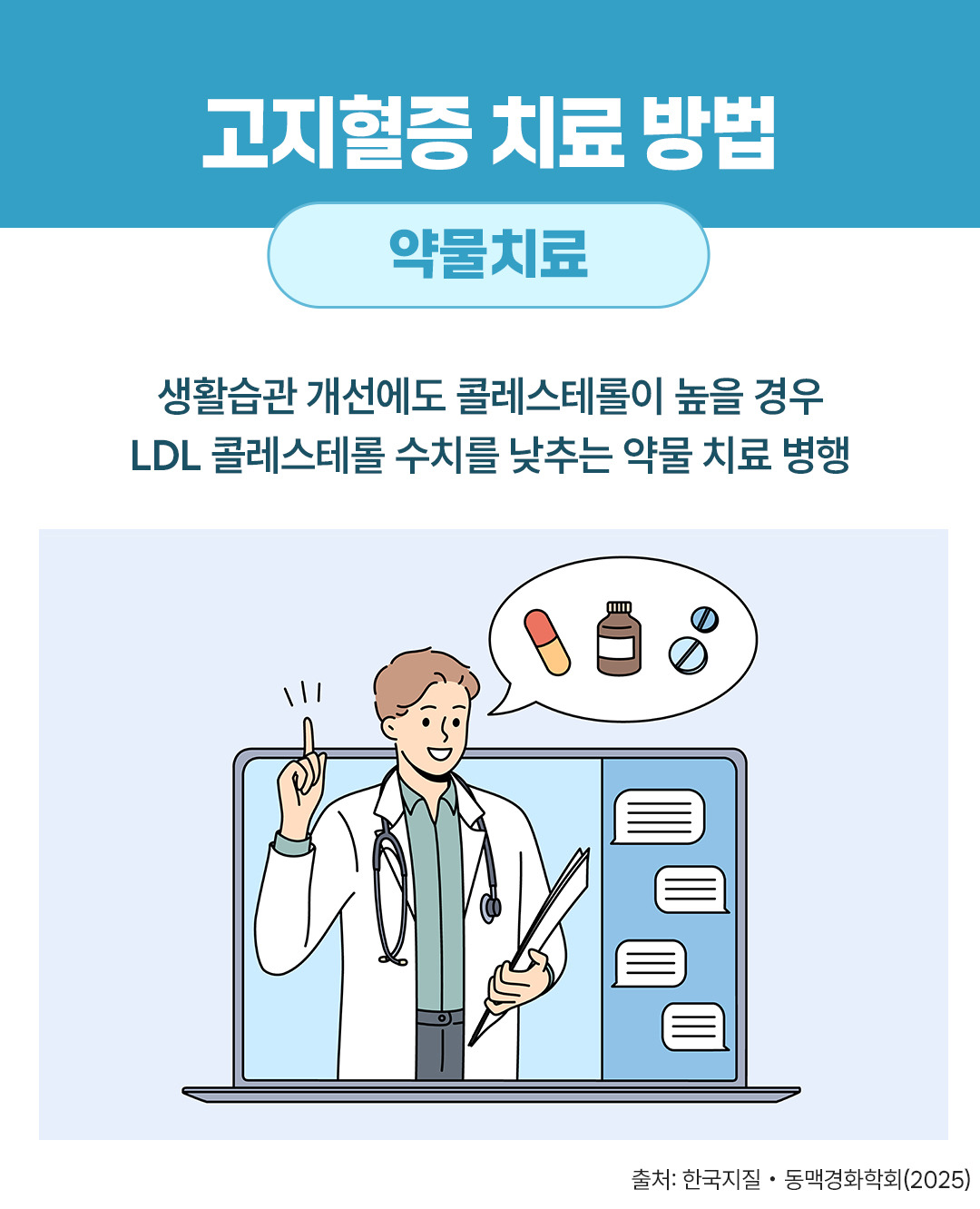 고지혈증