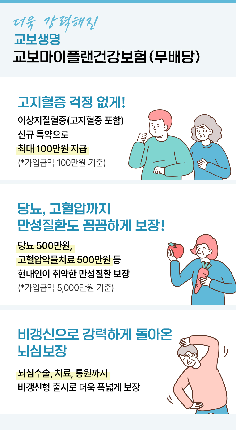 고지혈증
