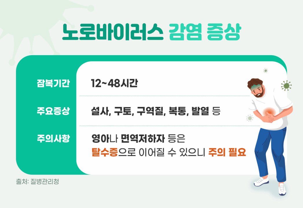 노로바이러스 04