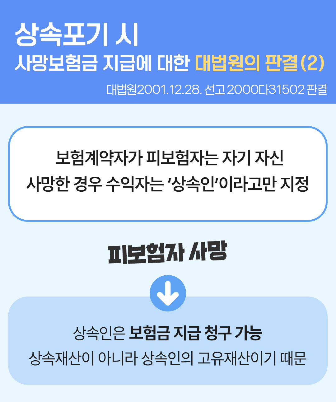보험무물 상속포기