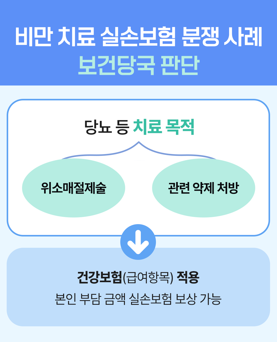 비만치료제