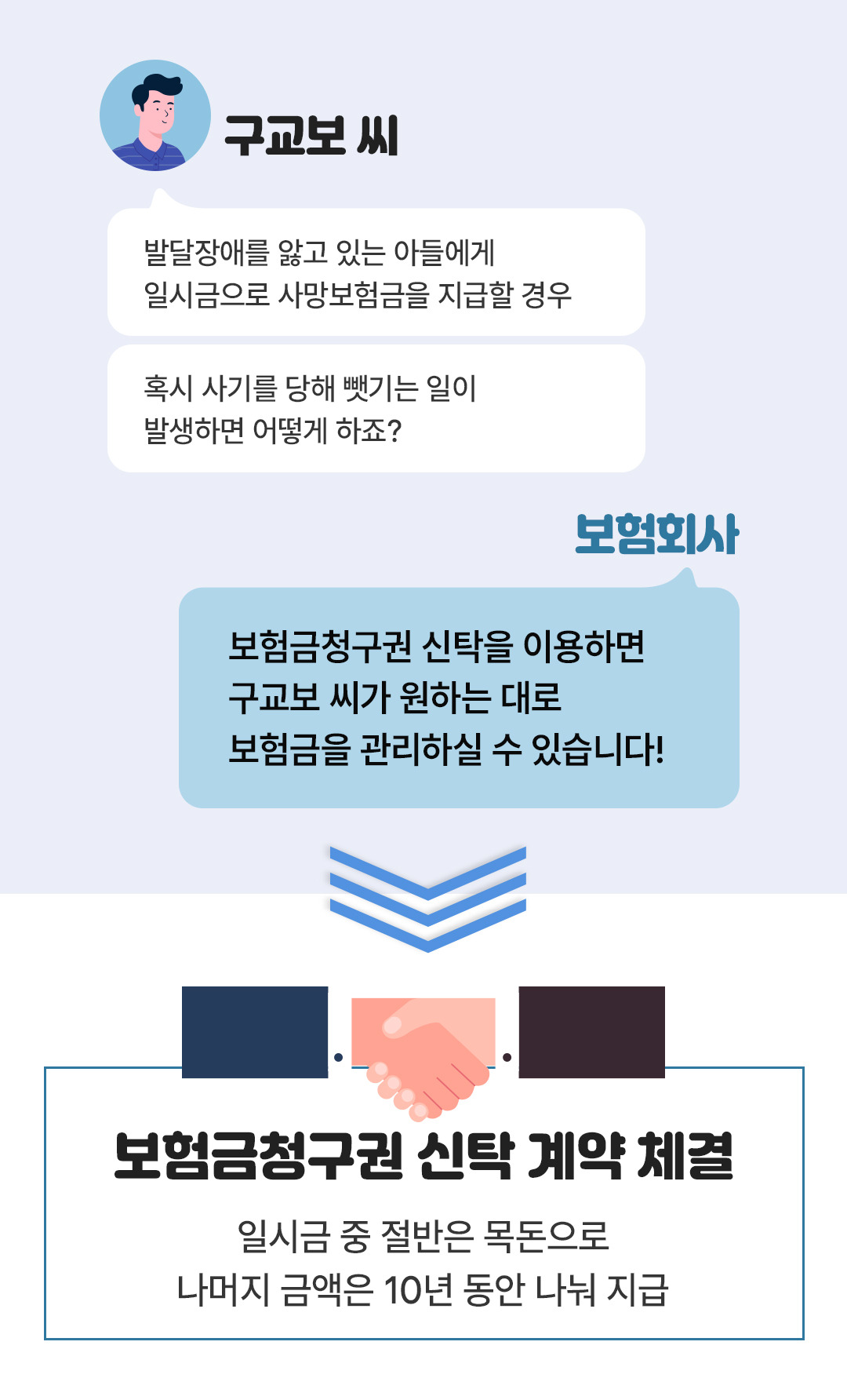 사망보험금