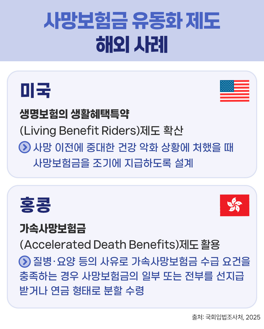 #사망보험금 유동화 제도 해외 사례