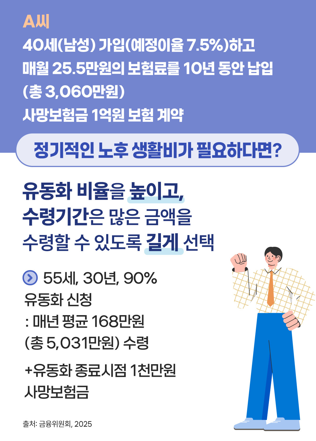 사망보험금 유동화