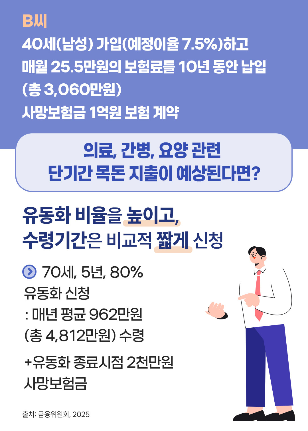 사망보험금 유동화