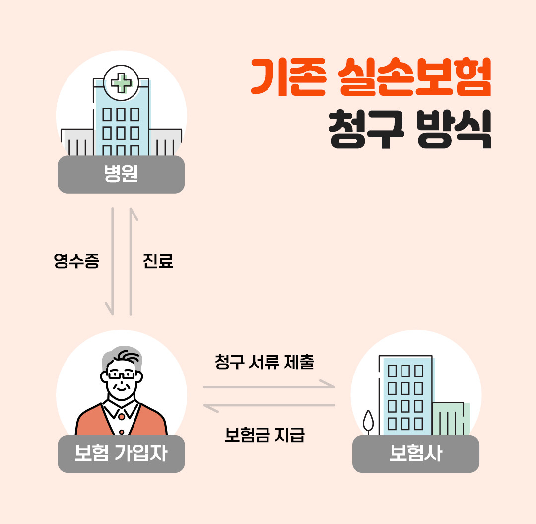 실손24 보험청구