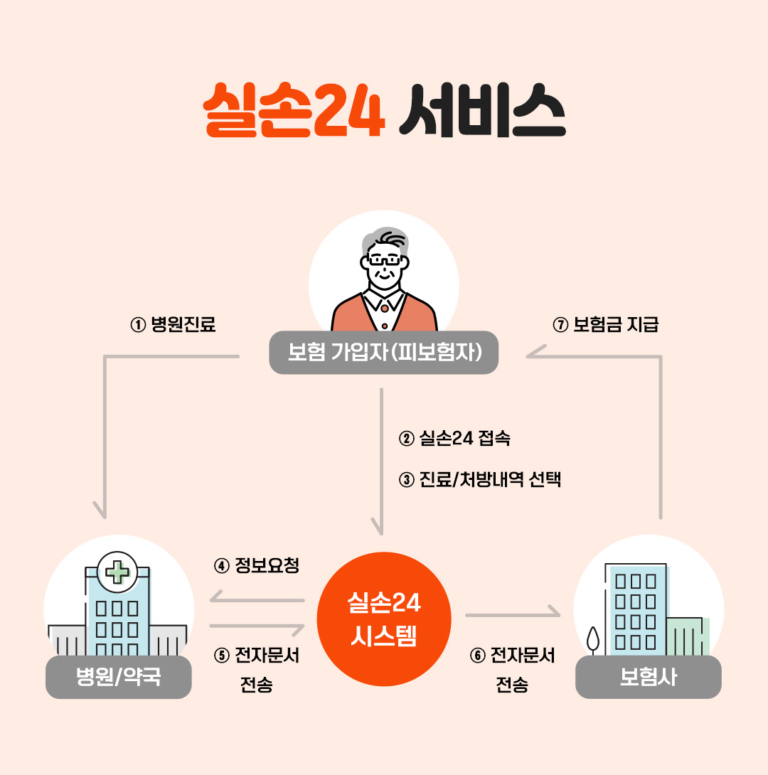 실손24 보험청구