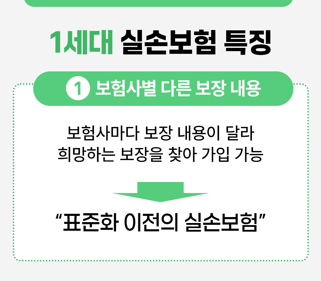 실손보험비교