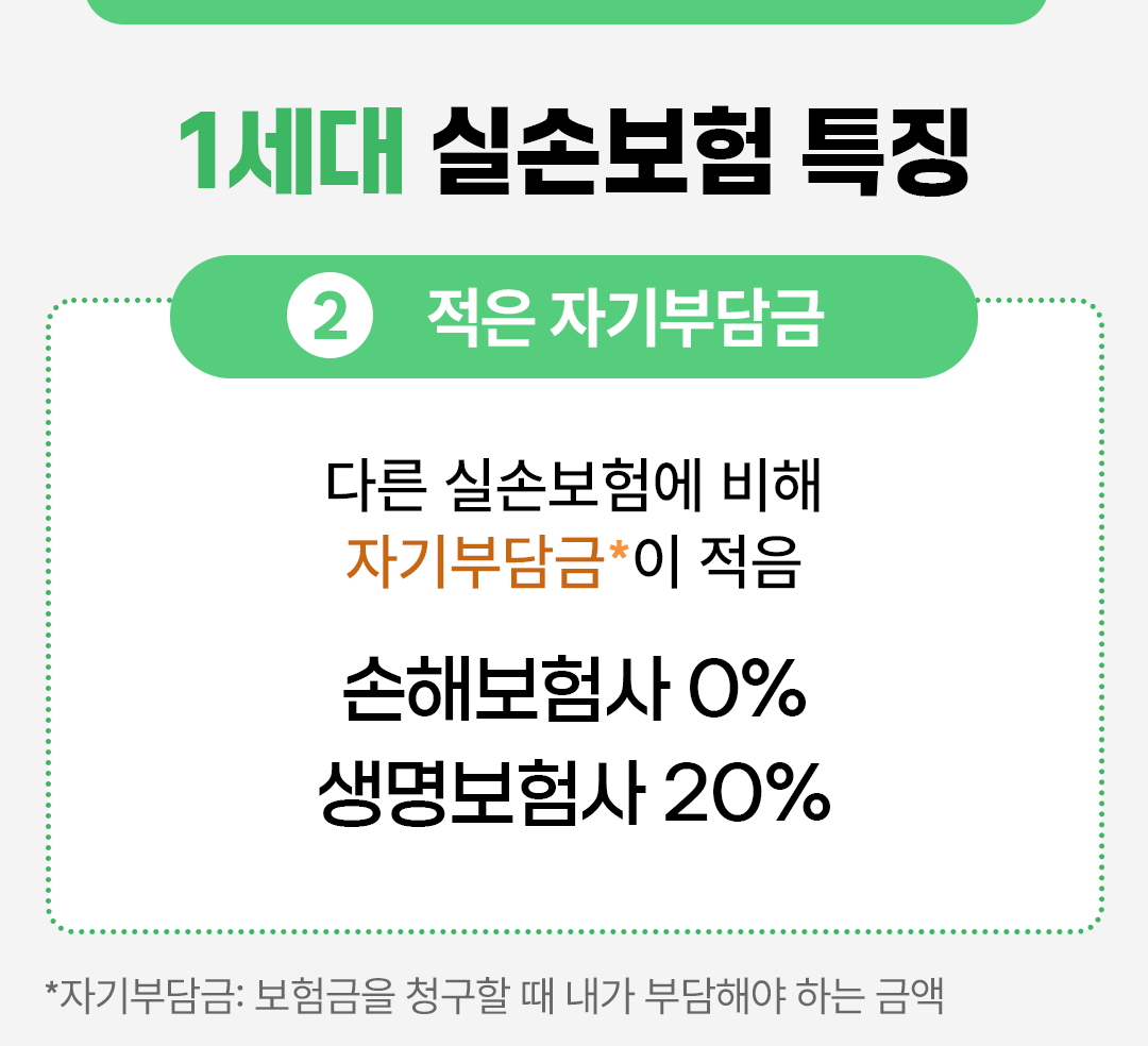 실손보험비교