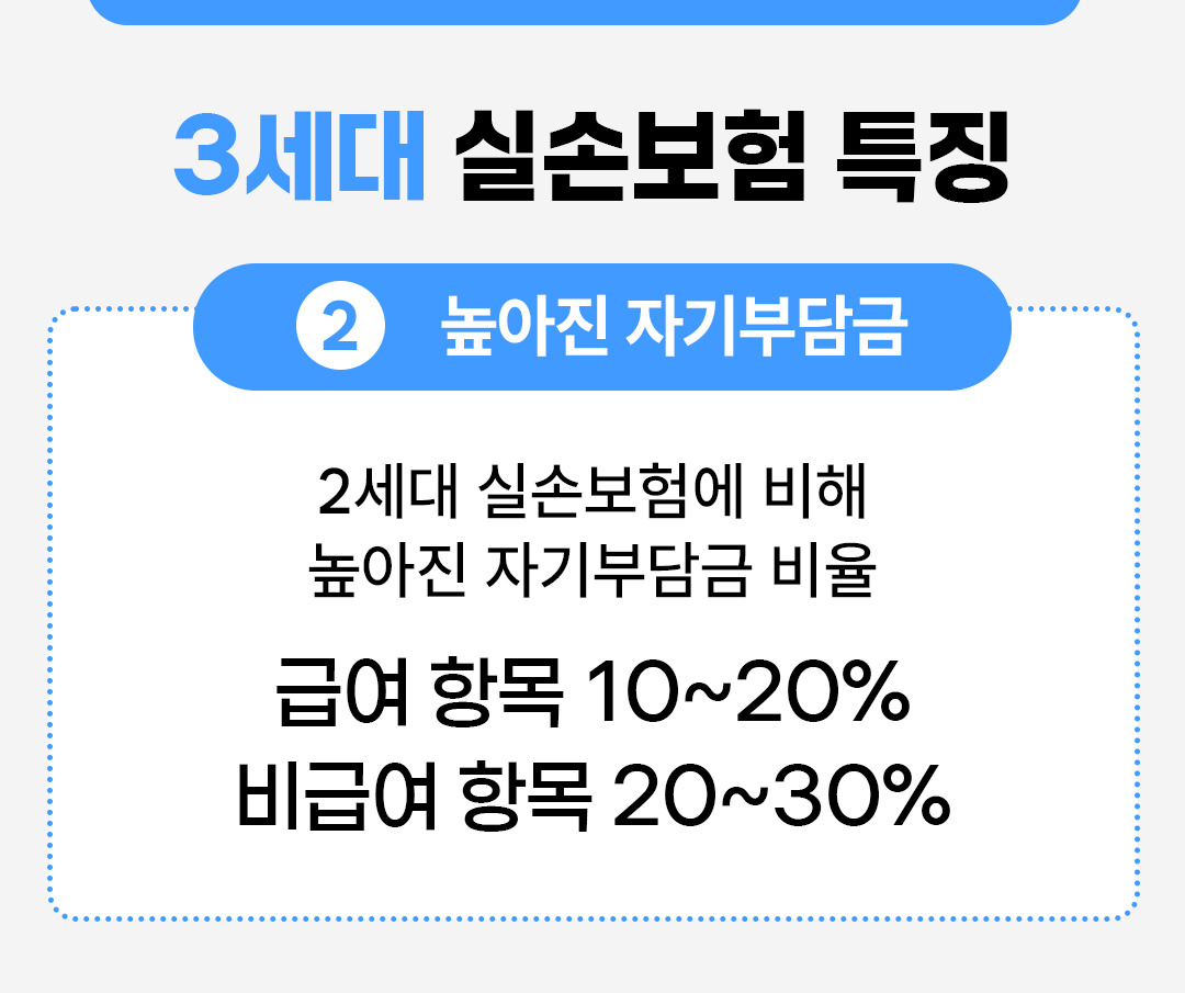 실손보험비교