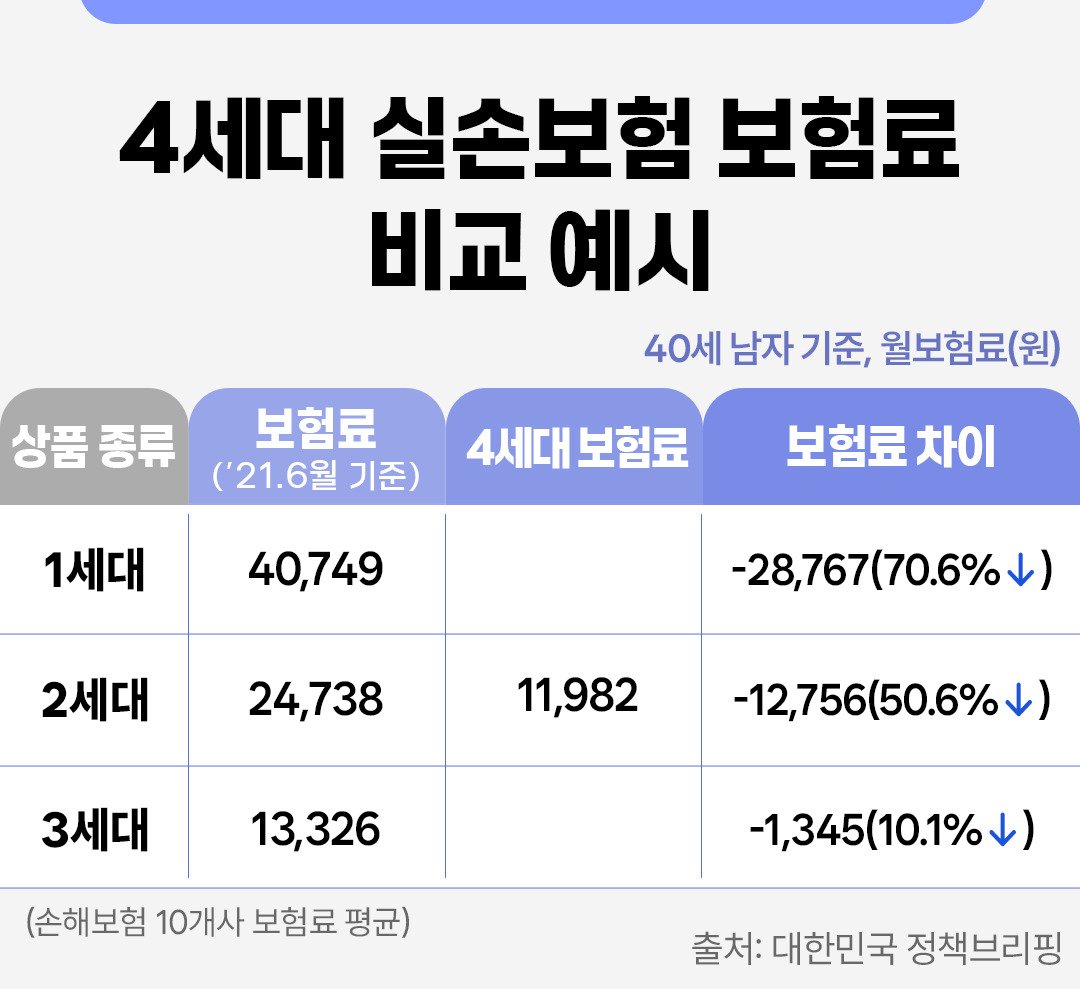 실손보험비교