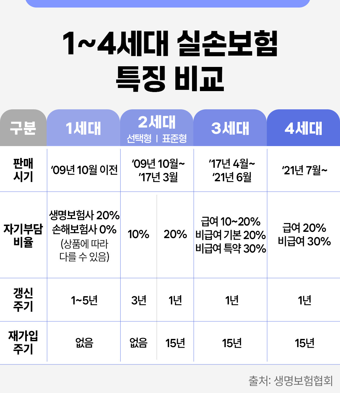 실손보험비교