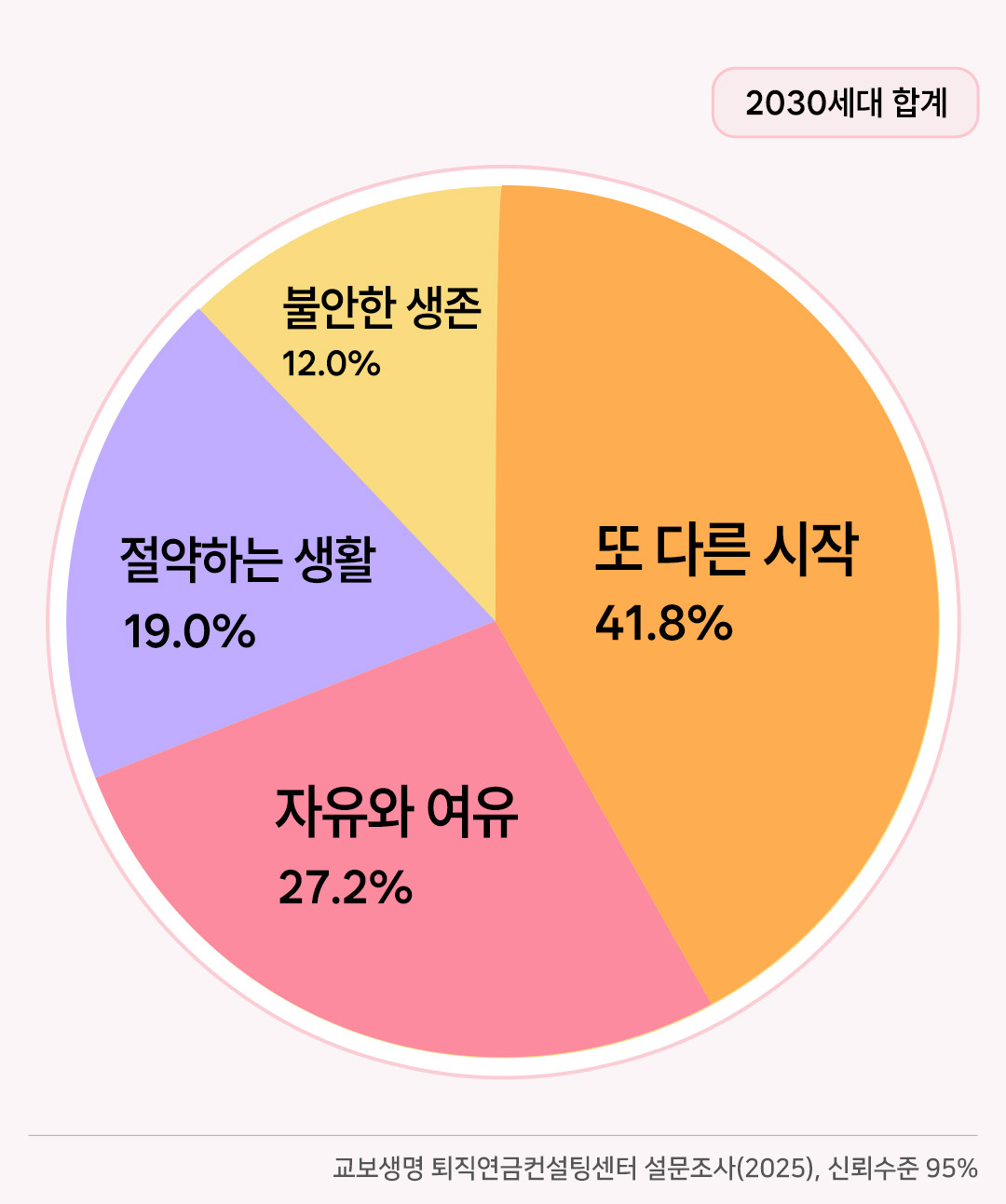 은퇴동향리포트 17