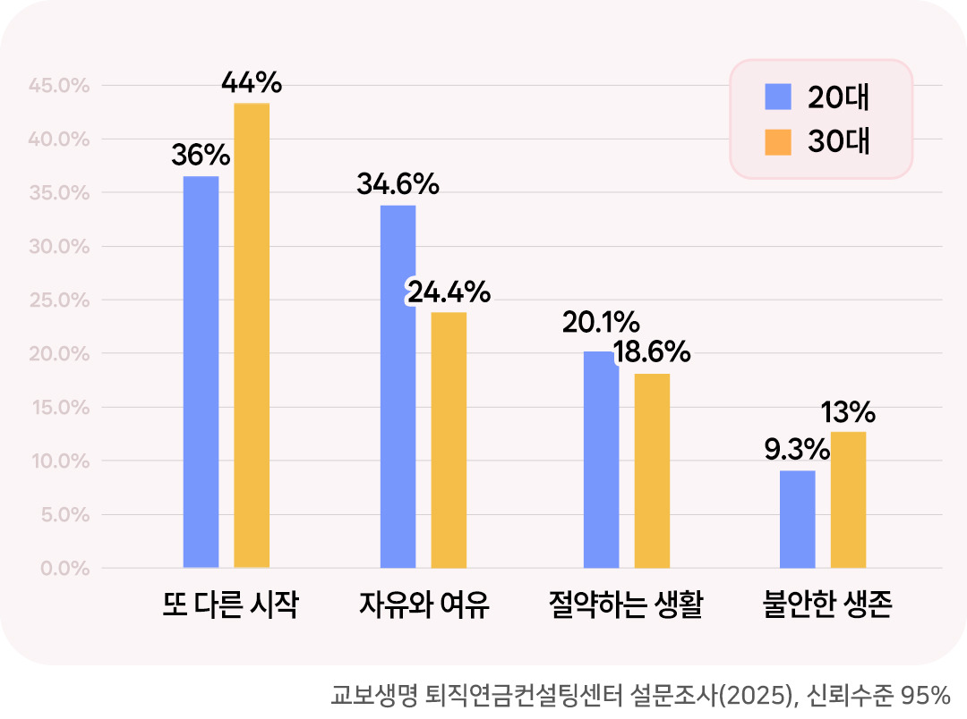 은퇴동향리포트 17