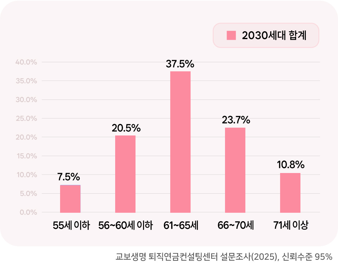은퇴동향리포트 17