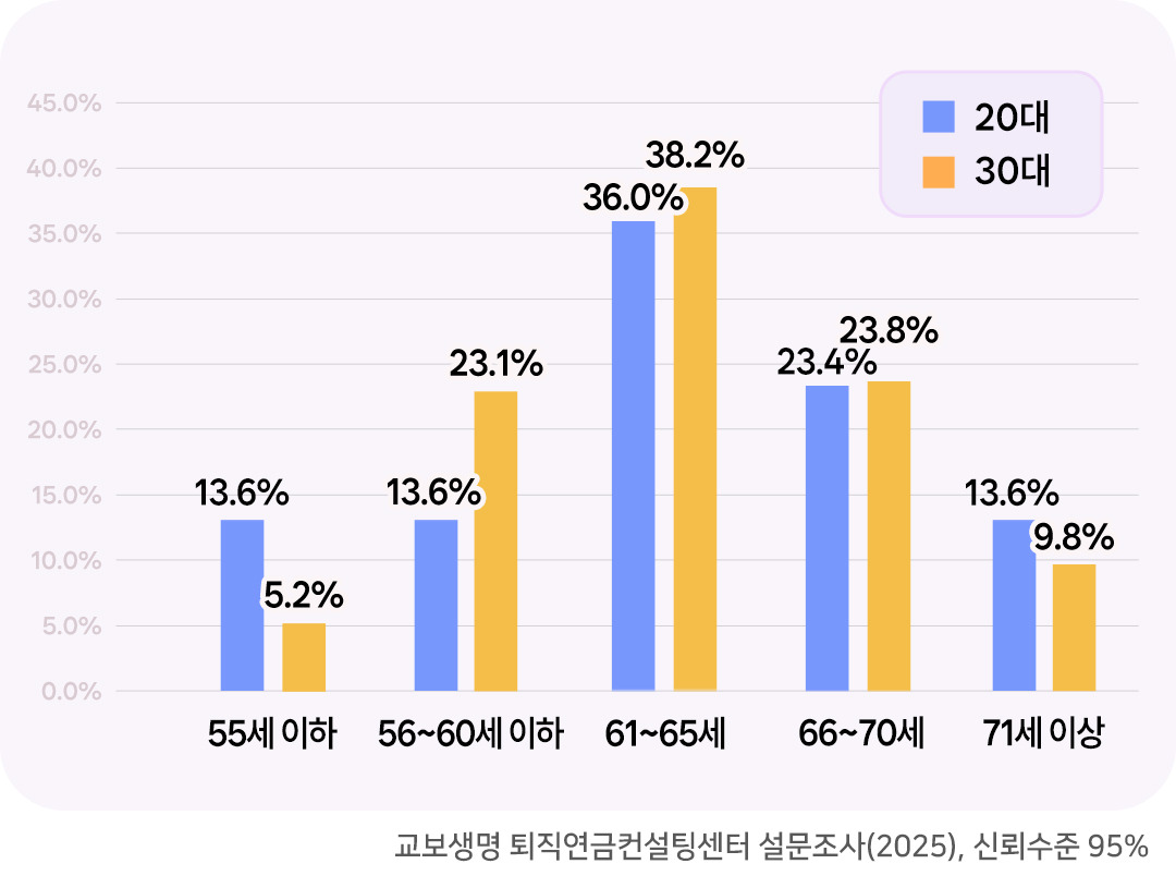은퇴동향리포트 17