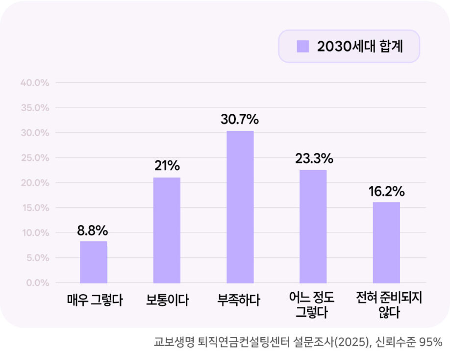 은퇴동향리포트 17