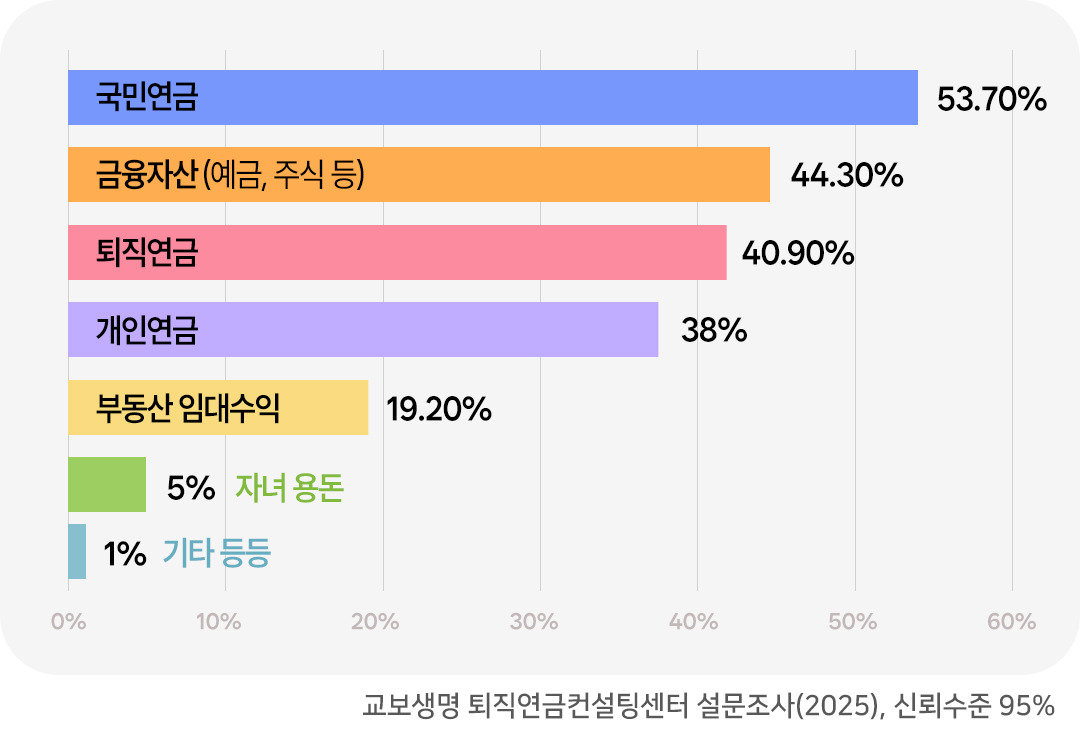 은퇴동향리포트 17
