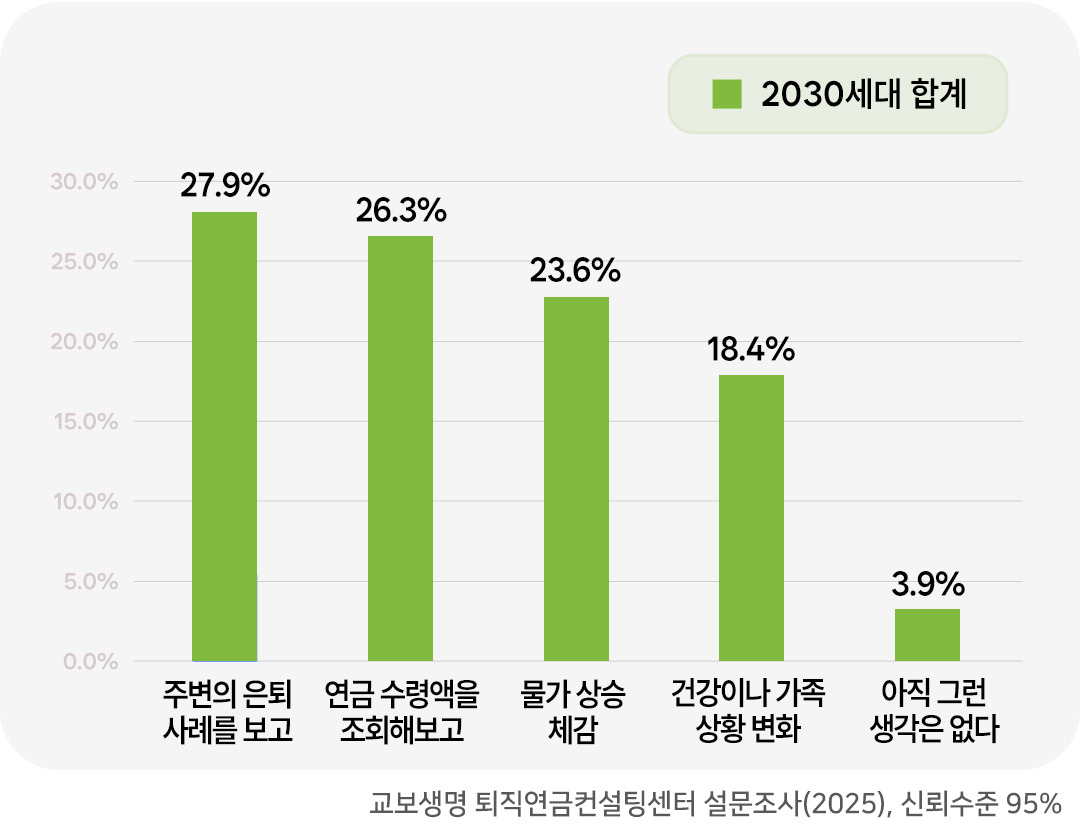 은퇴동향리포트 17