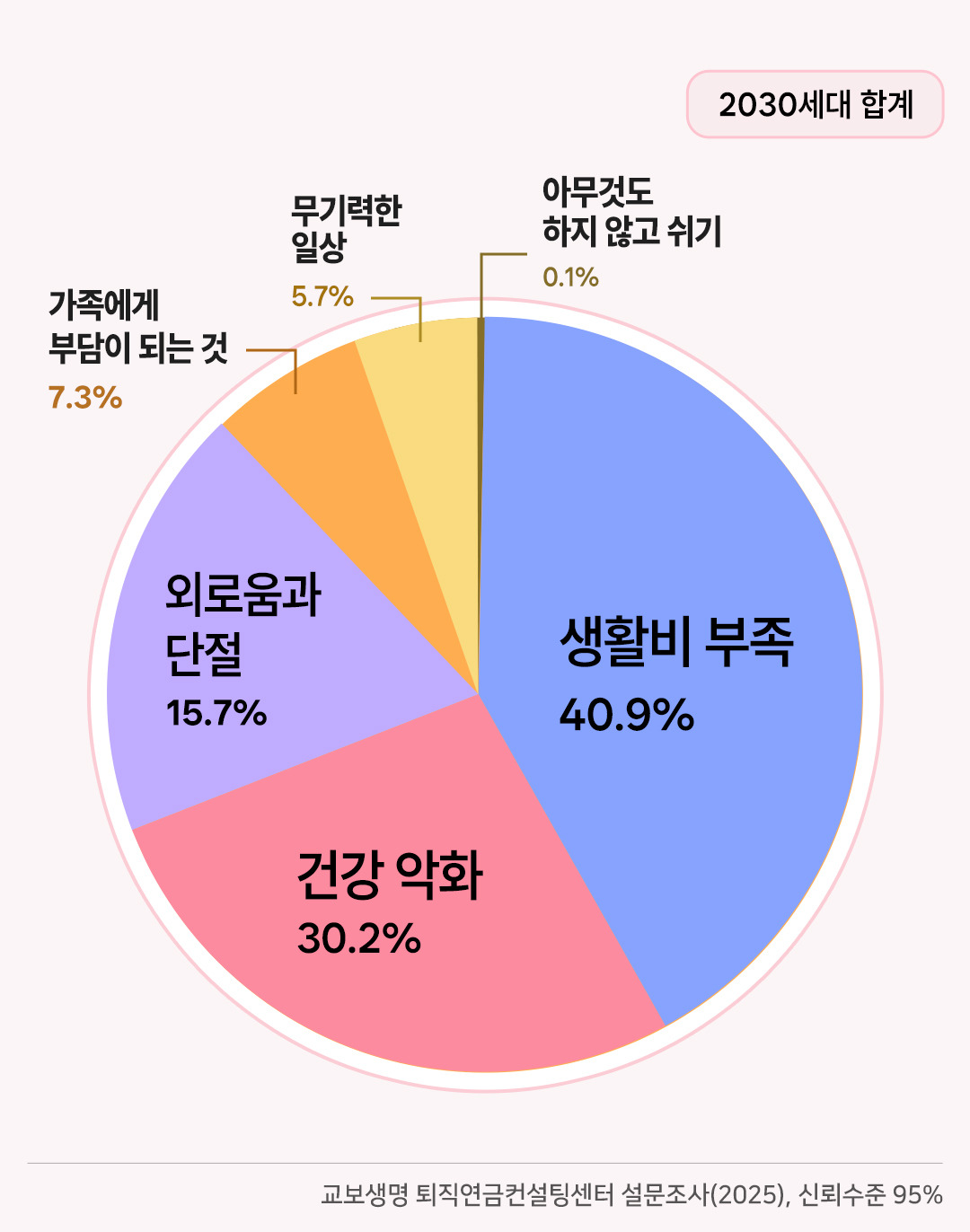 은퇴동향리포트 17