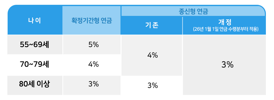 은퇴동향리포트 18
