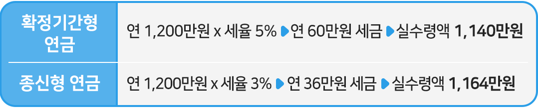 은퇴동향리포트 18