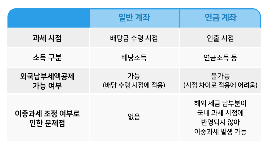 은퇴동향리포트 18