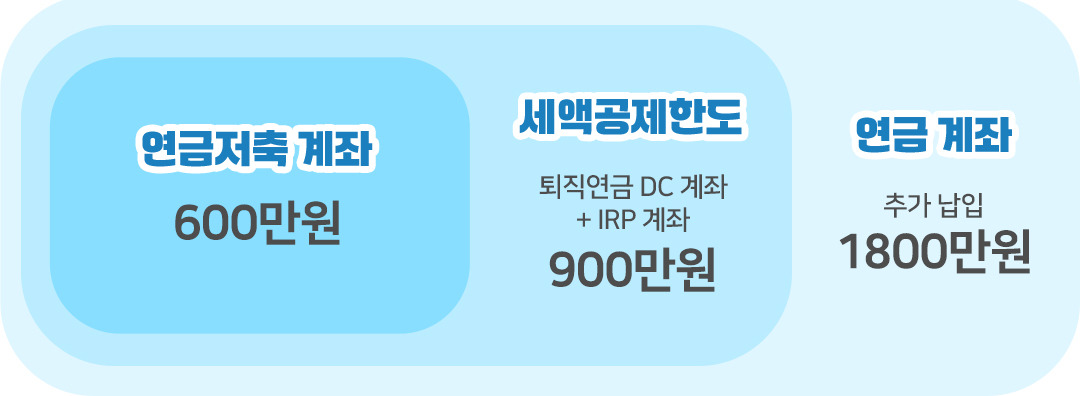 은퇴동향리포트 19