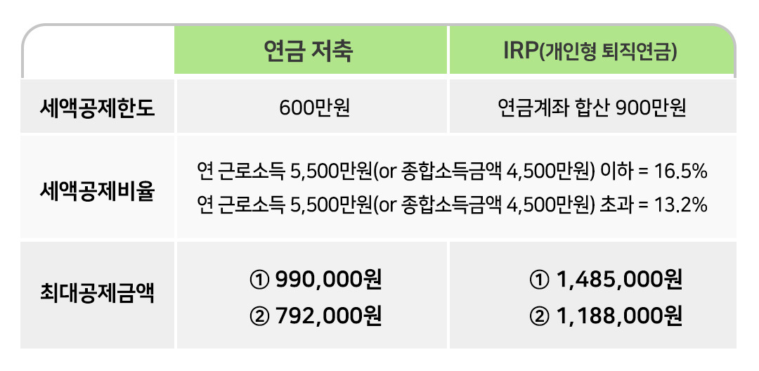 은퇴동향리포트 19