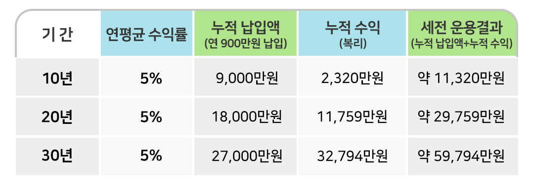 은퇴동향리포트 19