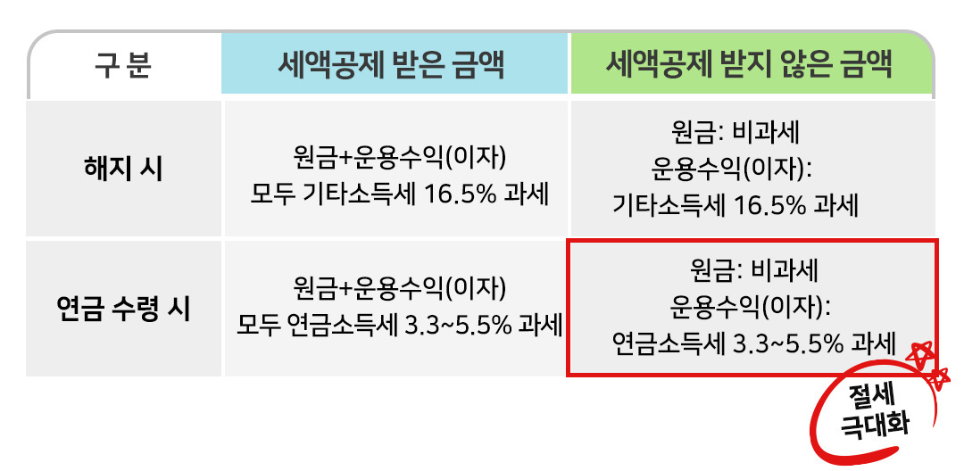 은퇴동향리포트 19
