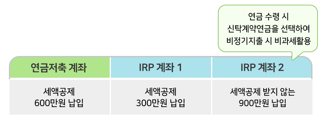 은퇴동향리포트 19