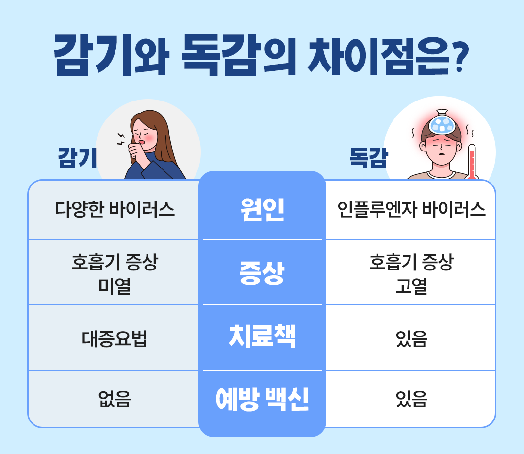 인플루엔자 예방접종