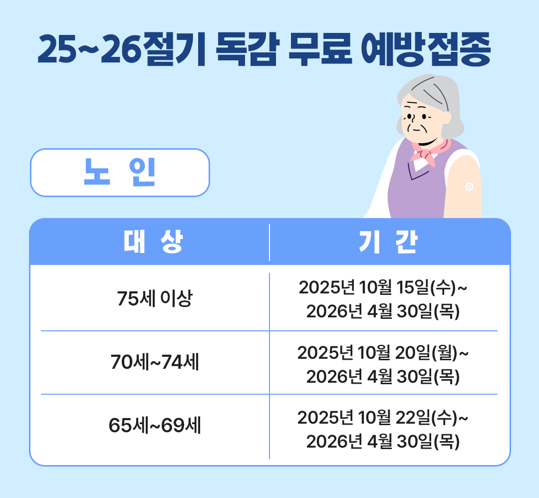 인플루엔자 예방접종