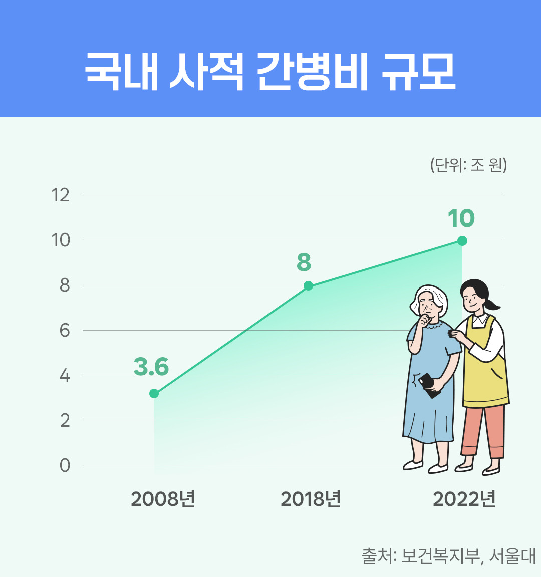 치매간병보험