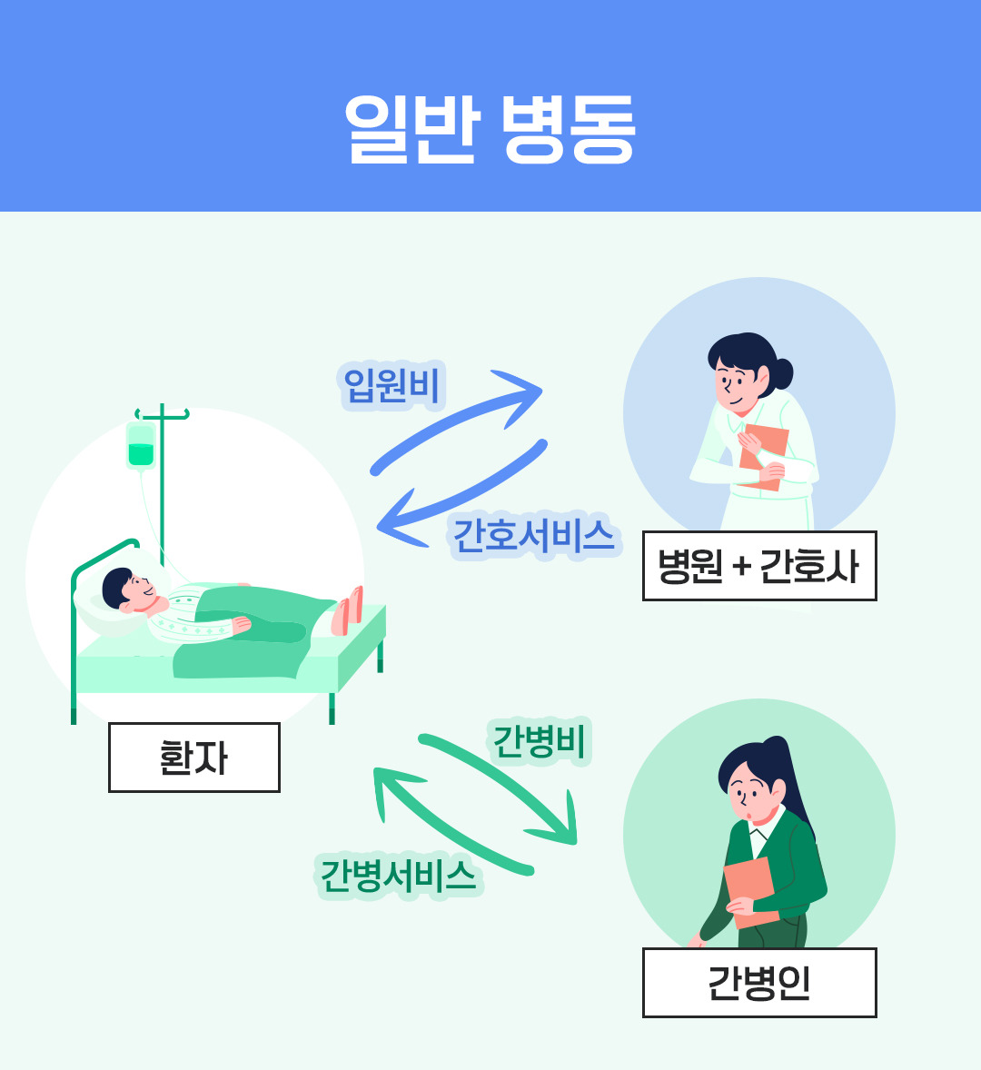 치매간병보험