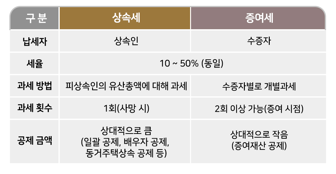 Blog 은퇴동향20호05