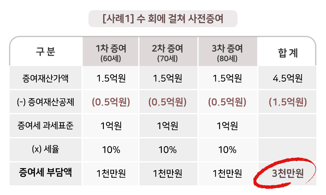 Blog 은퇴동향20호06