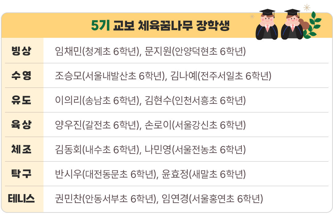 Kyobo 체육꿈나무04