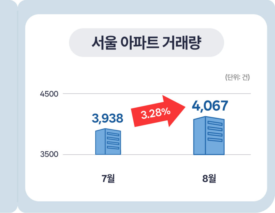 Kyobo 필진 김학렬