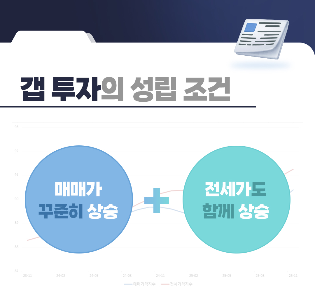 필진 김학렬님 2편 수요편