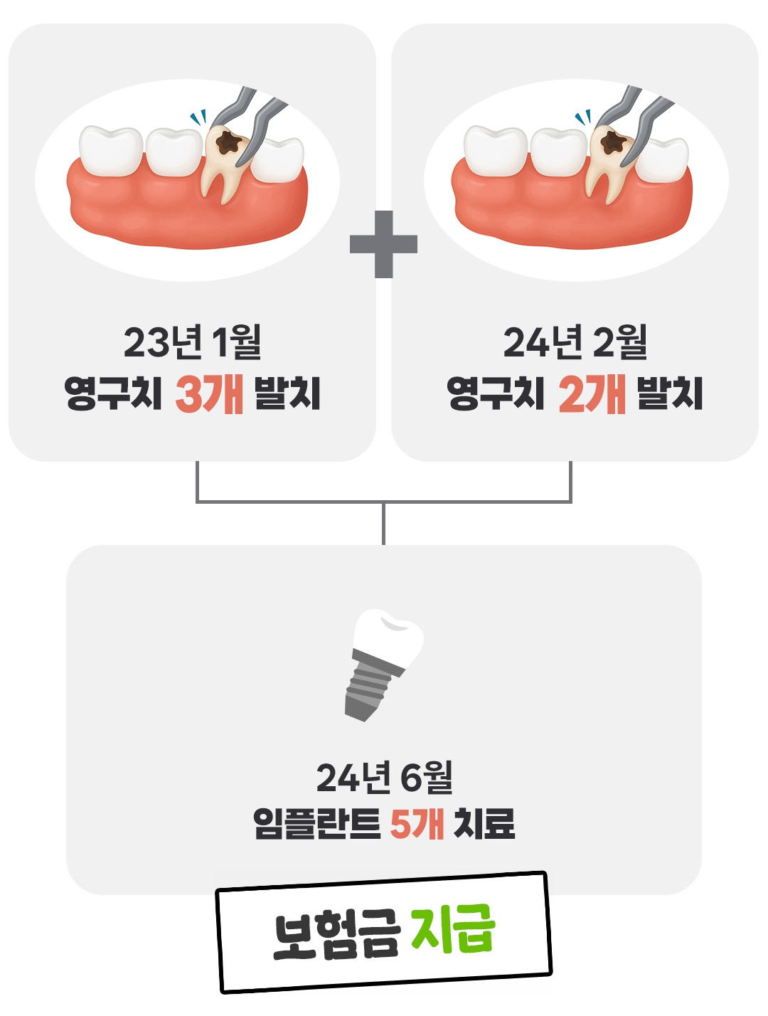 보험무물 사랑니04